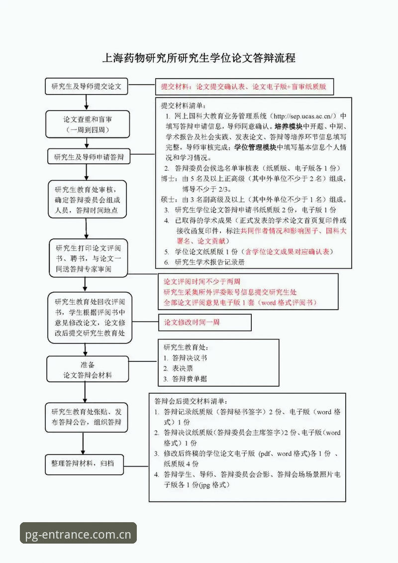 5个关键步骤：2025年PG电子手机版下载最新版全流程指南